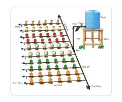 Kits de Irrigação por gotejamento DripKits